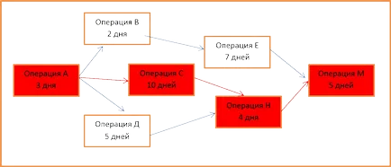 Управління проектами