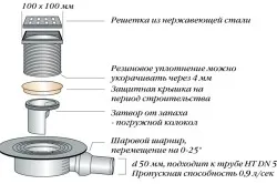 капаните устройства в пода на банята