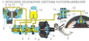 Brake устройство 2107