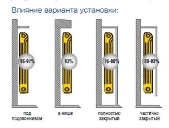 Instalare si montare de radiatoare (baterii) cu mâinile la Master sfaturi