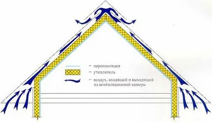 Изолирайте от вътрешността на вилата