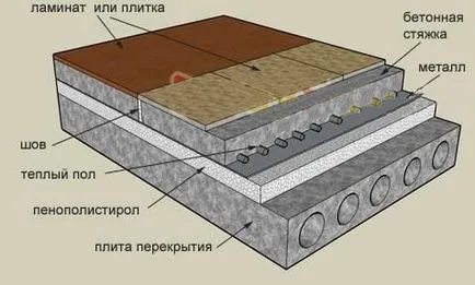 Изолирайте от вътрешността на вилата