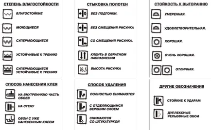 Szimbólumok a tapéta