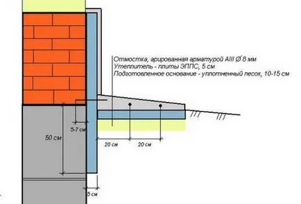 Fundația Insulated anrocamente cu propriile sale mâini