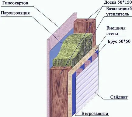 Melegítő nyaralók