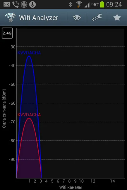 Növeli a lefedettséget az otthoni wifi TL-wa850re, mnogobukff