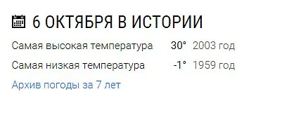 Погода мейл ру () офіційний сайт, прогноз погоди в городахУкаіни на сайті, погода мейл ру відгуки