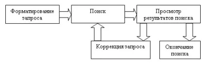 Пошукові системи мережі інтернет (пошукові) Пошукові системи мережі інтернет