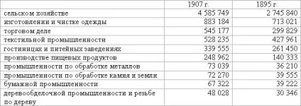 Становище жінки в промисловості (промисловості) Становище жінки в промисловості