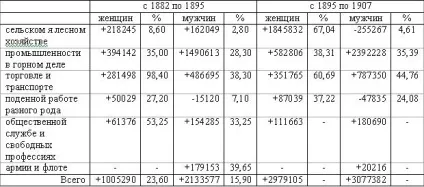 Становище жінки в промисловості (промисловості) Становище жінки в промисловості