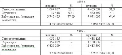 Становище жінки в промисловості (промисловості) Становище жінки в промисловості
