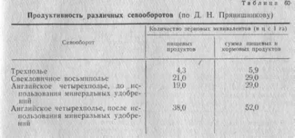 польові сівозміни