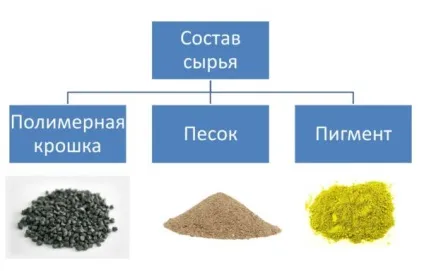Полімерпіщана тротуарна плитка суміш для укладання, інструкція по монтажу, відео та фото (полімерпіщана тротуарна плитка суміш для укладання фото) Полімерпіщана тротуарна плитка суміш для укладання, інструкція по монтажу, відео та фото