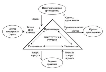 Поняття і види соціальних організацій - соціологія - лекції, шпаргалки (організацій) Поняття і види соціальних організацій - соціологія - лекції, шпаргалки