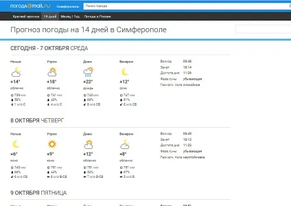 Погода мейл ру () офіційний сайт, прогноз погоди в городахУкаіни на сайті, погода мейл ру відгуки