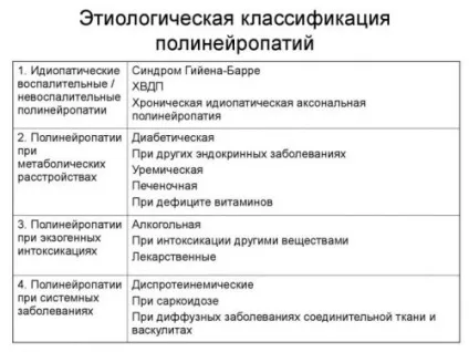 Полінейропатія верхніх і нижніх кінцівок симптоми і лікування (кінцівок) Полінейропатія верхніх і нижніх кінцівок симптоми і лікування