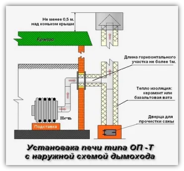 Vatzotools - konvektor sütő 2-kamrás - ez olcsó hő éjjel-nappal