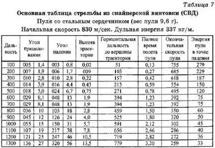 A választás a látvány berendezések, amelyek célja a ponton, és a meghatározást a laterális módosítások