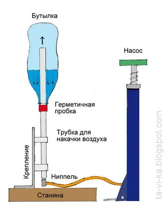 Водата от пластмасова бутилка ракета