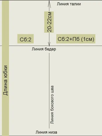 Model fusta, modele de construcții drepte fusta clasic