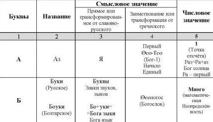 Световната Rossiya - изследване на българския език