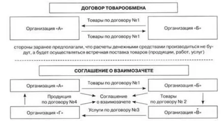 противодействие на търговията