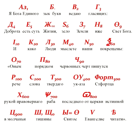 Световната Rossiya - изследване на българския език