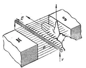 Lecția 29, inducție electromagnetică - studopediya