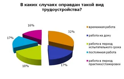 Агенция работа - използването на агенция труда в България през 2016 г.