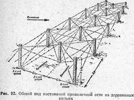 Бодлива тел