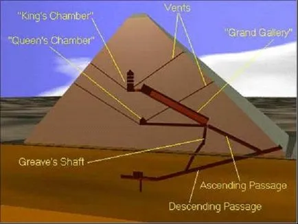 Titokzatos gízai piramisok