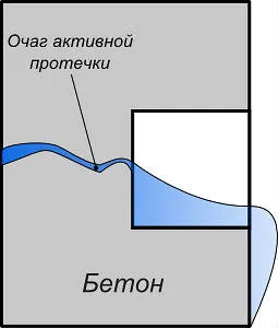 Наводнени мазе какво да се прави стъпка по стъпка план за действие