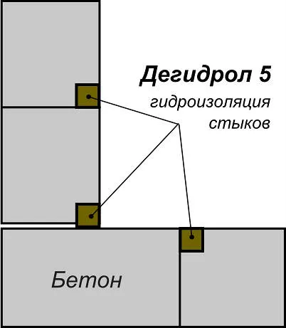 Наводнени мазе какво да се прави стъпка по стъпка план за действие