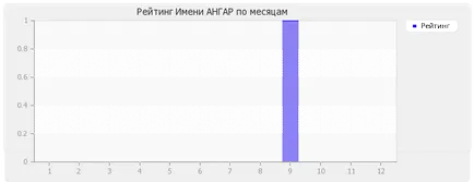 Наименование Цена хангар