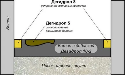 Наводнени мазе какво да се прави стъпка по стъпка план за действие