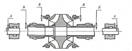 3 Întreținerea și repararea turbocompresoare centrifuge