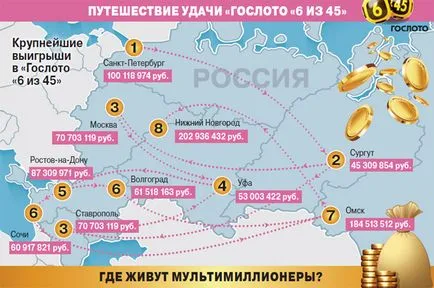 203 de milioane de ruble! super premiu câștigat de cea mai mare din Romania, stoloto, argumente și fapte