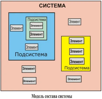 1) Модел - Black Box