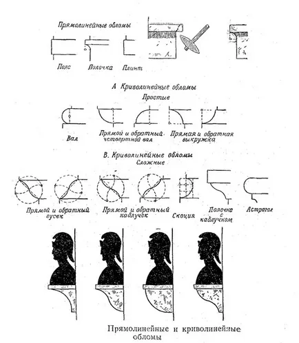 1 архитектурен разпадане