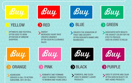 85% dintre cumpărători face alegerea lor pe baza culorii!