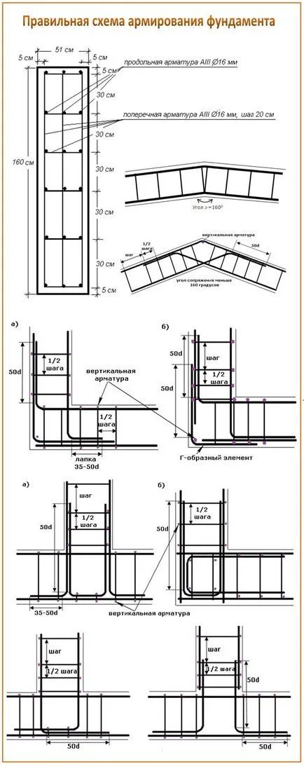 Merevítőcsíkot alapítvány - a technológia a munka