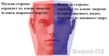 Права сторона тіла езотерика і енергетичні потоки (сторона тіла езотерика) Права сторона тіла езотерика і енергетичні потоки