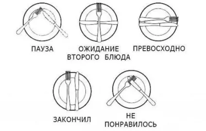 Правила етикету за столом
