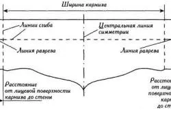 Ажурна завеска с техните ръце Съвети за производство