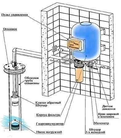 Автоматика за кладенчова помпа с ръцете си и принцип на работа на схемата за монтаж