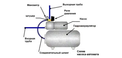 за защита на сондажа помпа система за автоматизация и непрекъснато снабдяване с вода