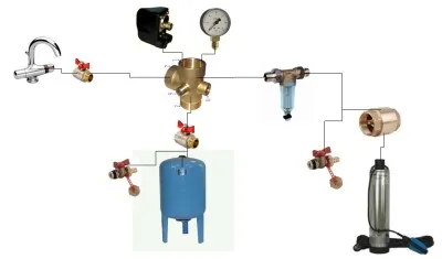 pentru foraj protecție pompă sistem de automatizare și de alimentare cu apă neîntreruptă