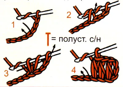 Basics birtokló horog - a főbb hurkok