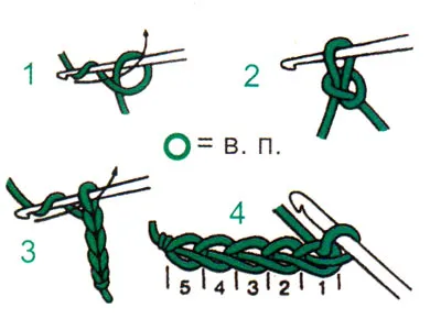 Basics birtokló horog - a főbb hurkok