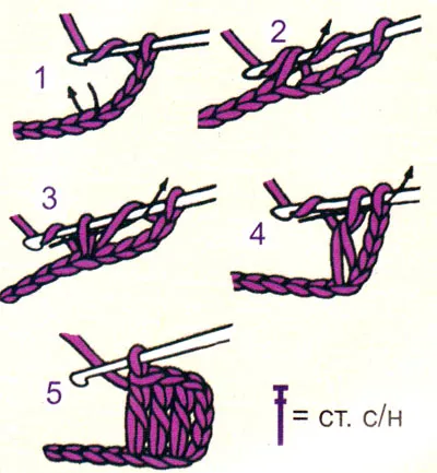 Basics birtokló horog - a főbb hurkok